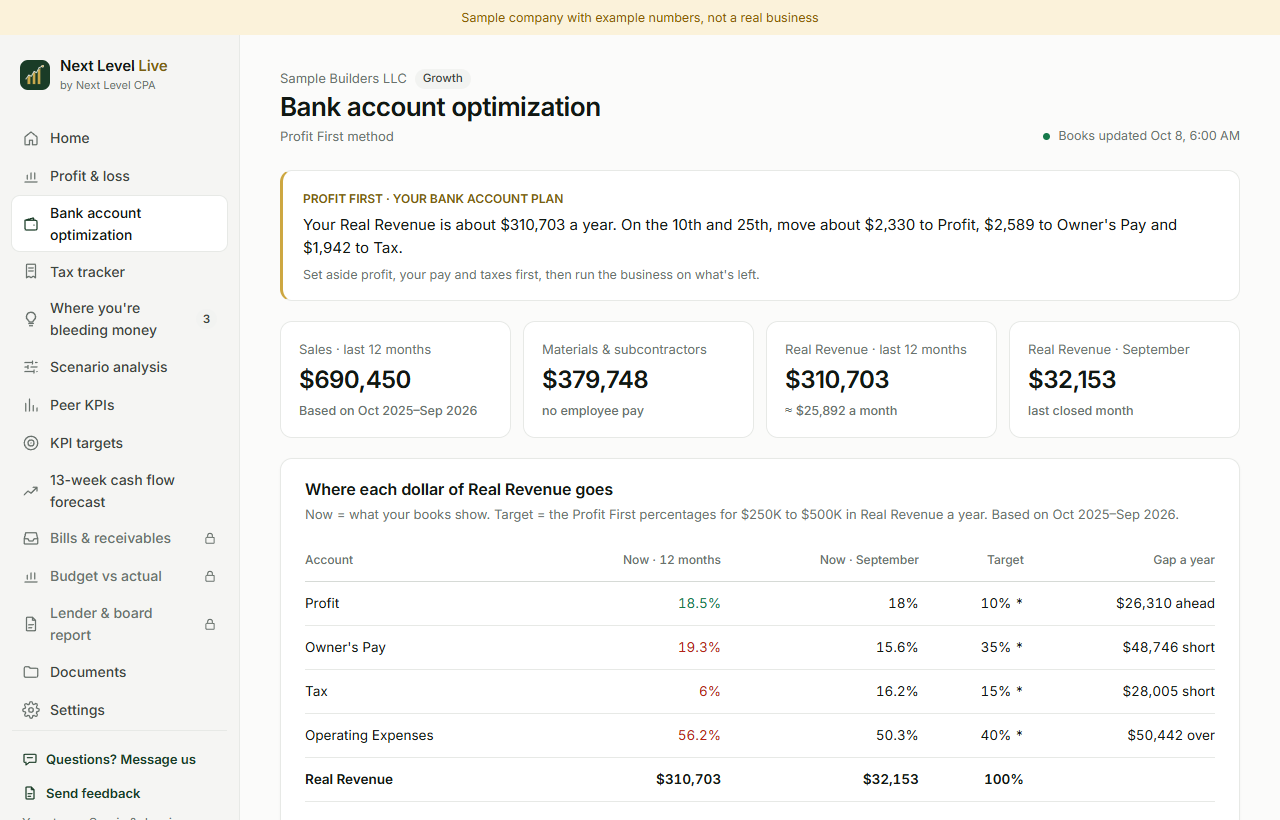 Bank account optimization screen for a sample company showing where each dollar of real revenue goes across profit, owner's pay, tax and operating expenses against Profit First targets.